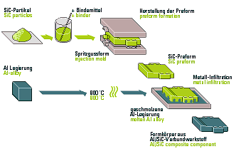 Ablauf-Diagramm zum Herstellungsverfahren